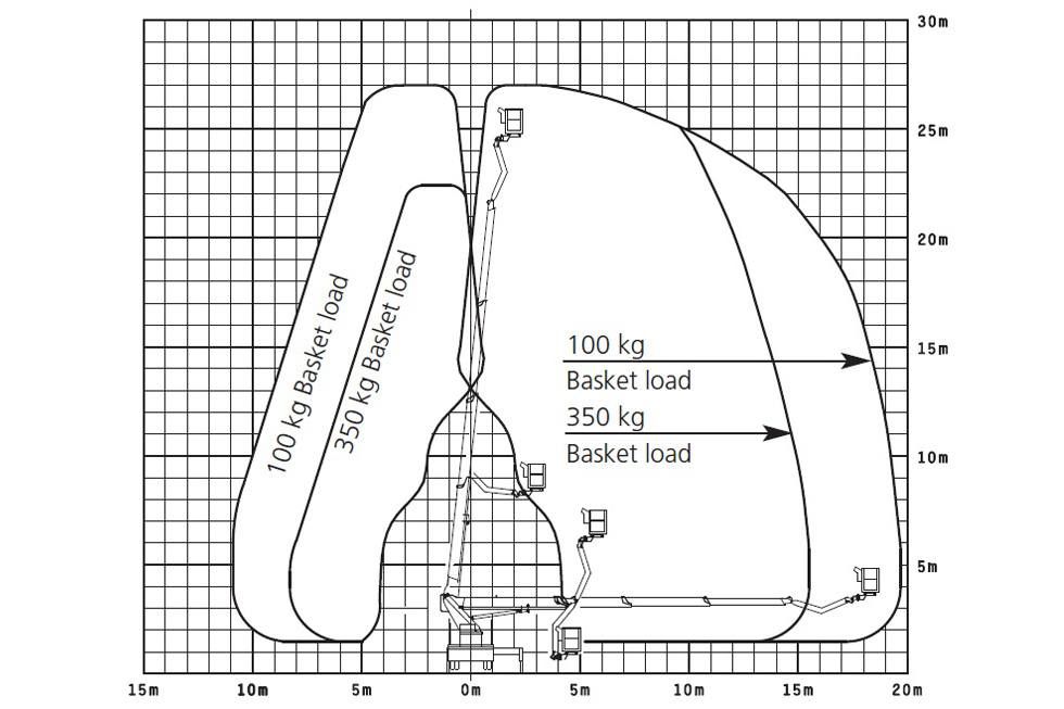 WUMAG WT 270