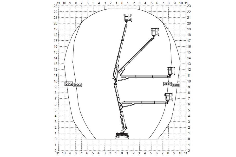  Teupen 33 wys. 34m